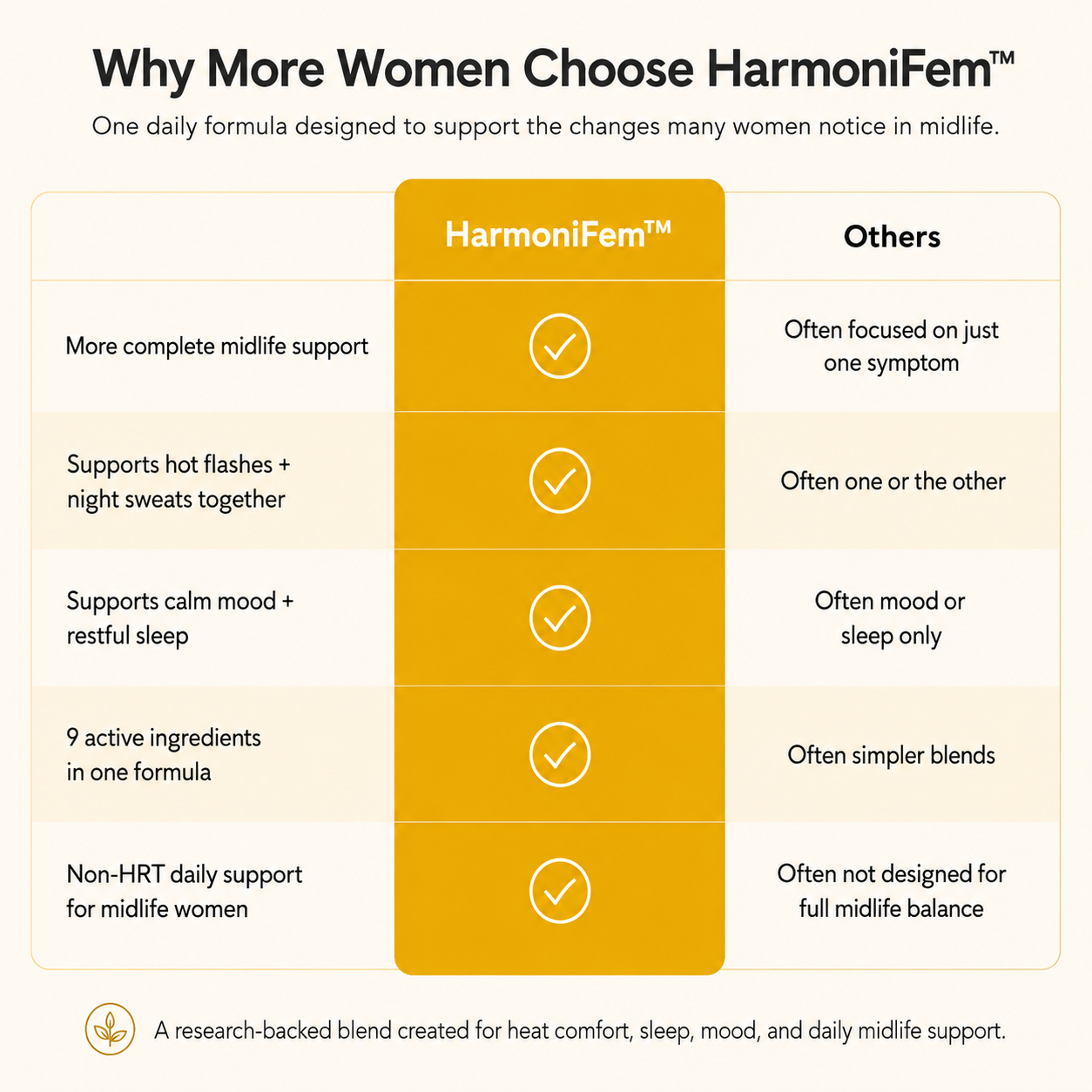 HarmoniFem™